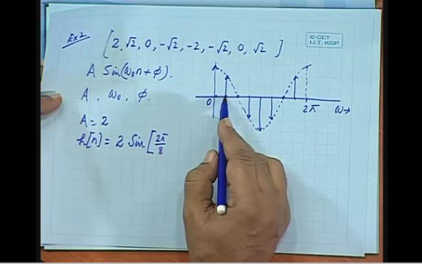 http://study.aisectonline.com/images/Lec-8 Tutorial on Discrete Time Signals&Their Transforms.jpg